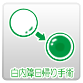 白内障日帰り手術