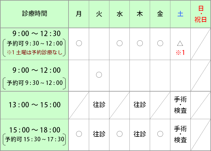 診療時間の表