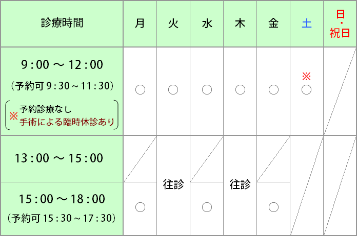 診療時間の表（2026年2月1日より）